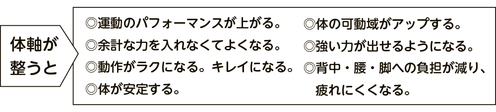 体感が整うと